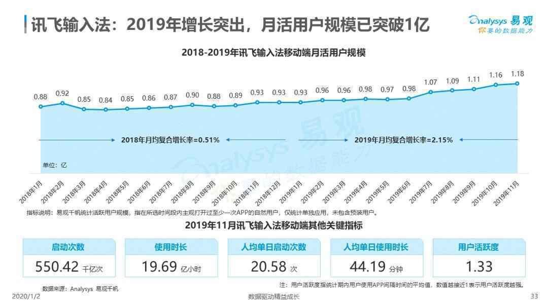  2019中国第三方输入法市场专题分析