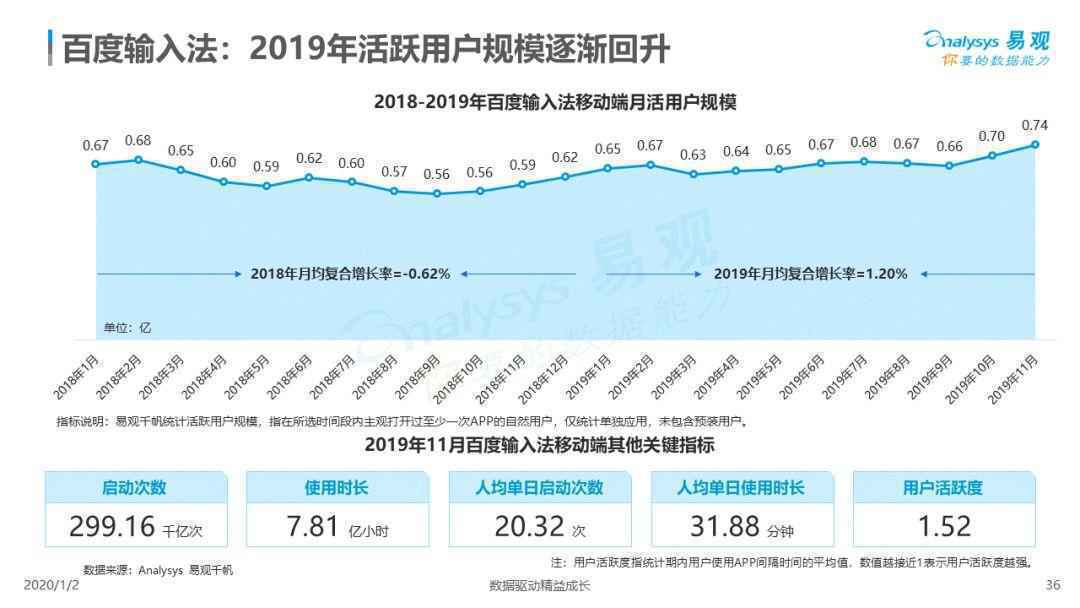  2019中国第三方输入法市场专题分析