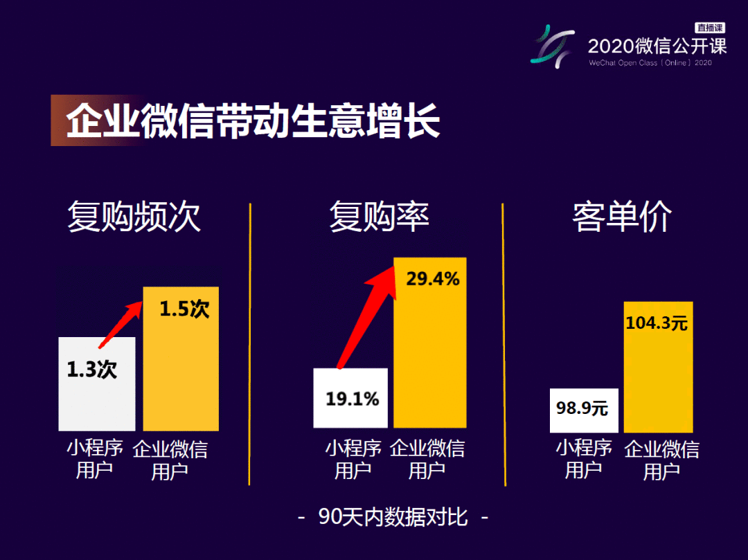  弄懂社群运营之——企业微信社群运营