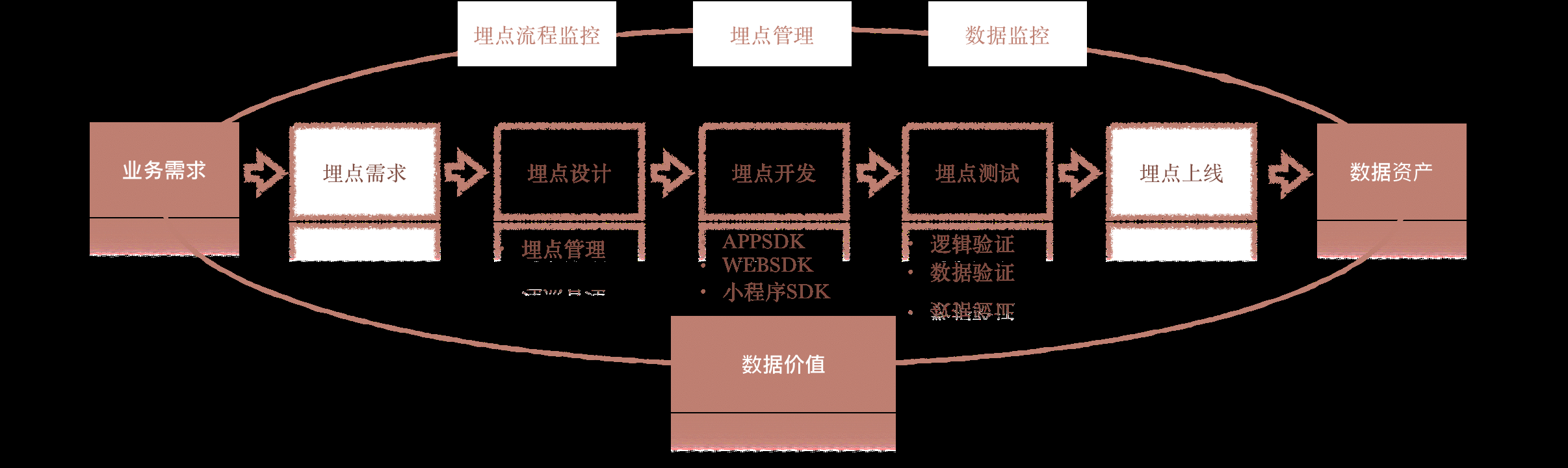  关于流量分析体系的那点事