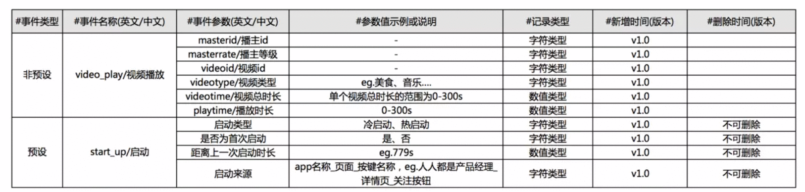  关于流量分析体系的那点事