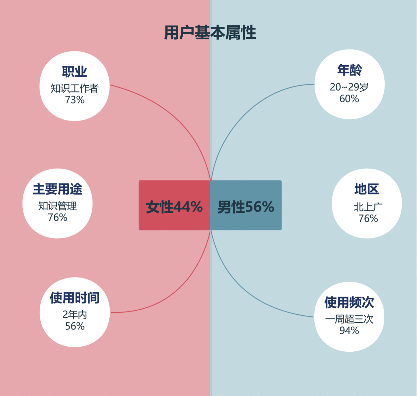  产品分析 | 你的第二大脑——印象笔记