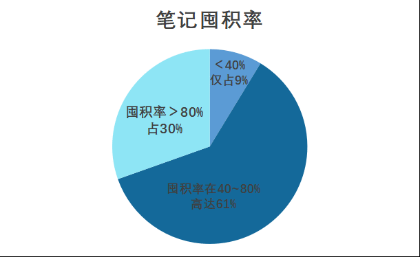  产品分析 | 你的第二大脑——印象笔记