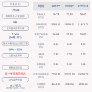  国联股份：预计前三季度净利润1.78亿元至1.79亿元