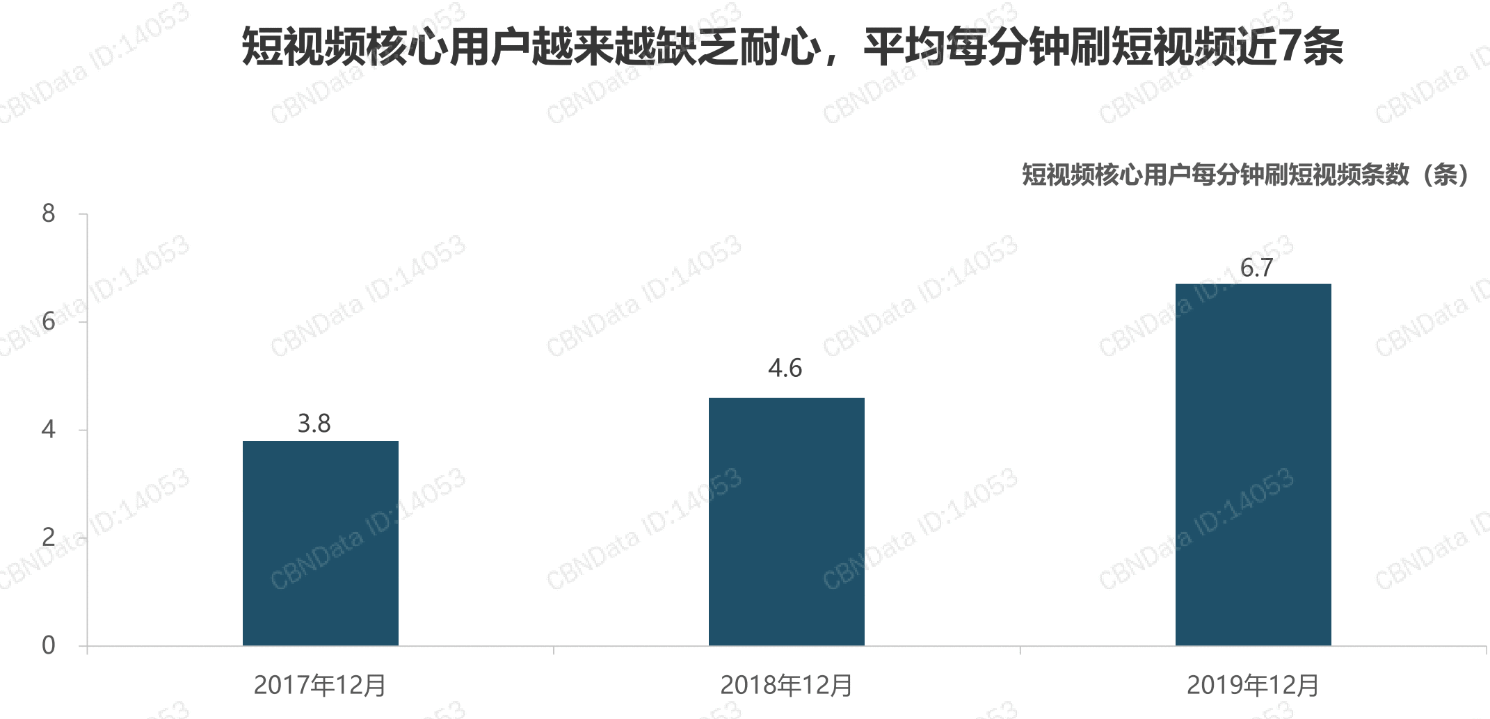  教育大公司玩转短视频账号，为什么这么难？