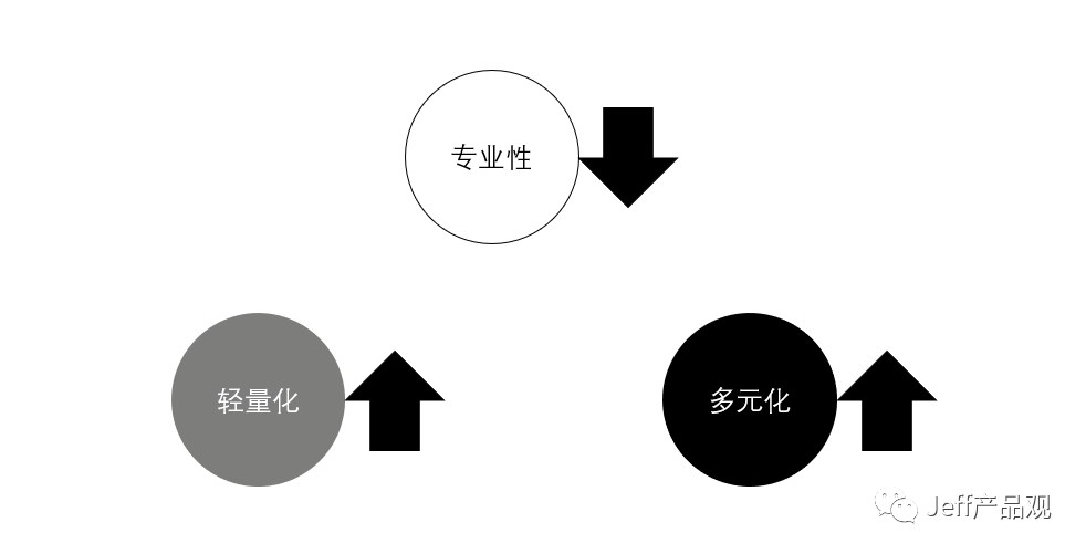  直播带货的不可能三角：轻量化、专业性和多元化