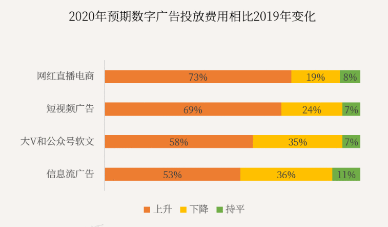  行业发展回顾总结：直播电商是如何占据C位的？