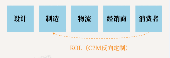  行业发展回顾总结：直播电商是如何占据C位的？