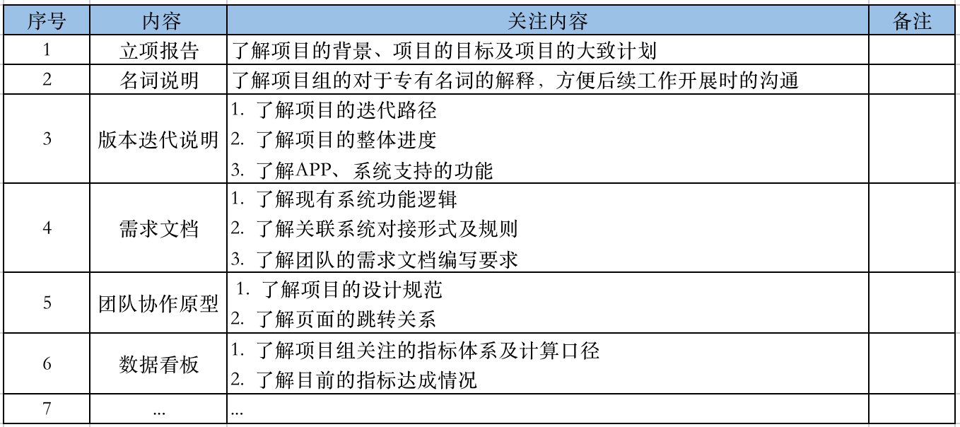  产品萌新，如何快速上手工作？