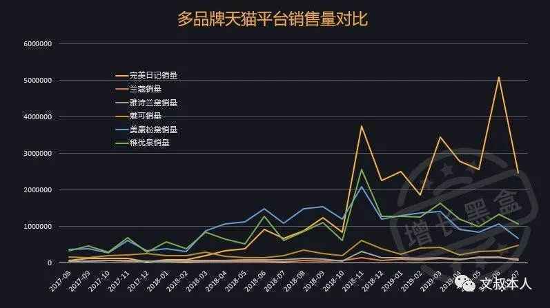  完美日记，如何用社群掏空你的钱包？