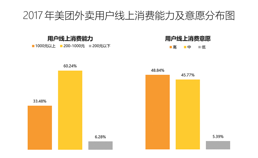  产品分析报告：美团外卖何以成为外卖届的领头羊？