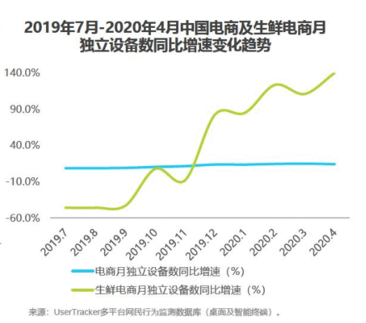  朴朴竞品分析：疫情冲击，生鲜电商行业势必迎来更多的竞争者！