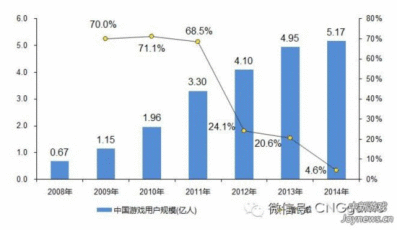  第一家上市的游戏直播平台：虎牙直播发展分析