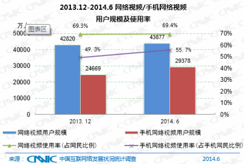  第一家上市的游戏直播平台：虎牙直播发展分析