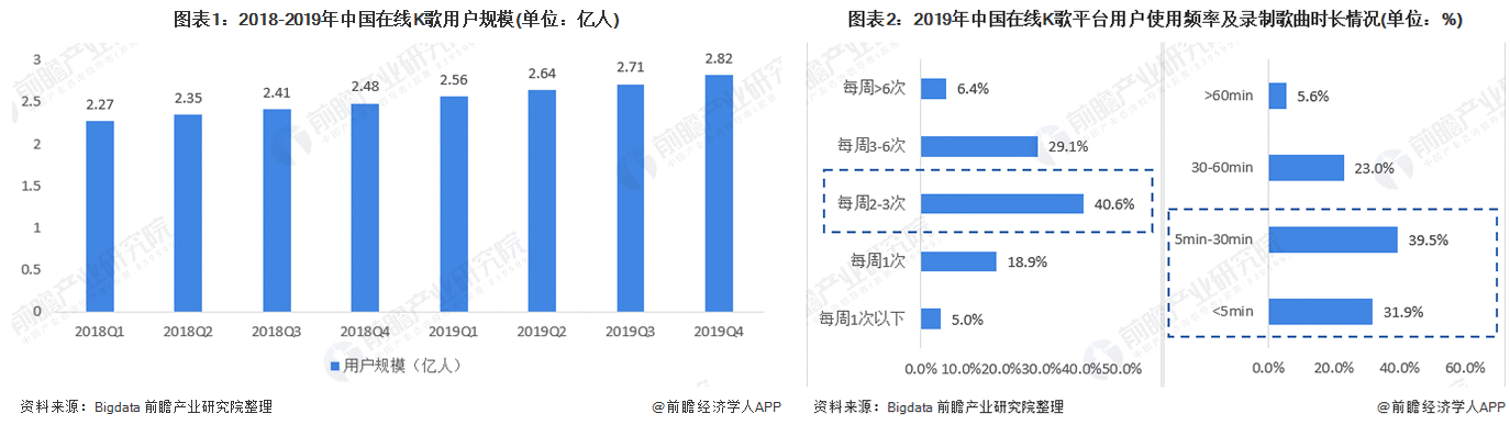  产品分析 | 音街：迟来的K歌产品