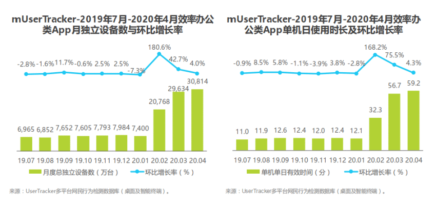  腾讯会议：疫情之下协作办公新形态