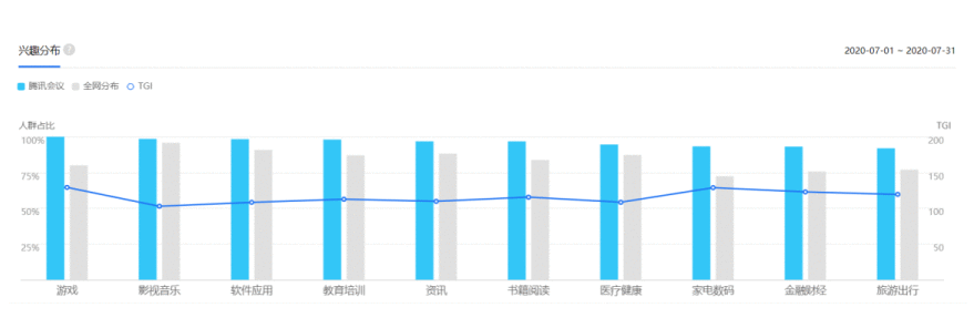  腾讯会议：疫情之下协作办公新形态