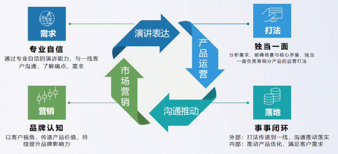  三个月，产品新人如何快速融入团队？