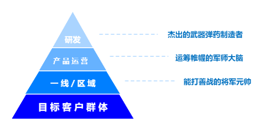  三个月，产品新人如何快速融入团队？