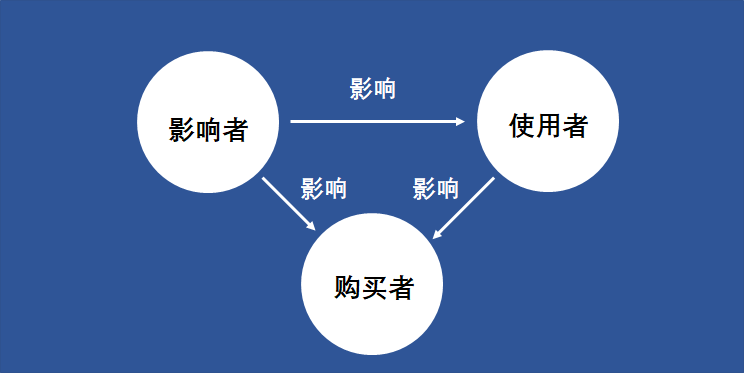 善于借助他人之力，让你的目标顾客难以抗拒