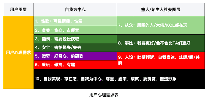  长文复盘：用户留不住？试试这9种促活技巧