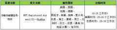  敦煌网上线华邮通挂号-HuaHan线路