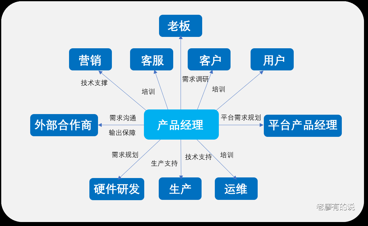  产品需求导入没原则？有你好看