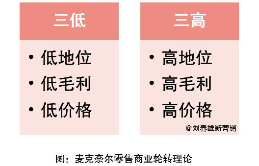 商业的宿命，电商也逃不过