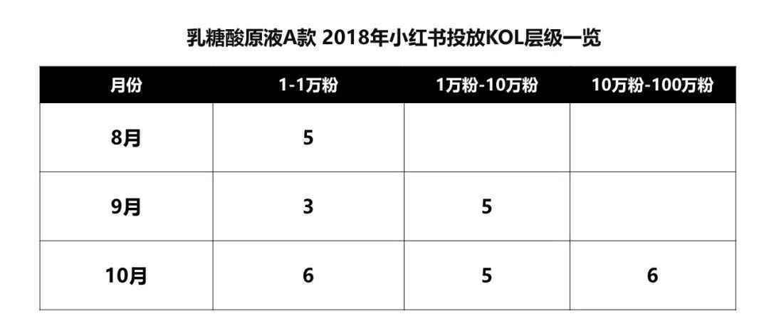 天猫个护单品如何月销1300万+3500万？完整揭秘HFP的爆品复制战术