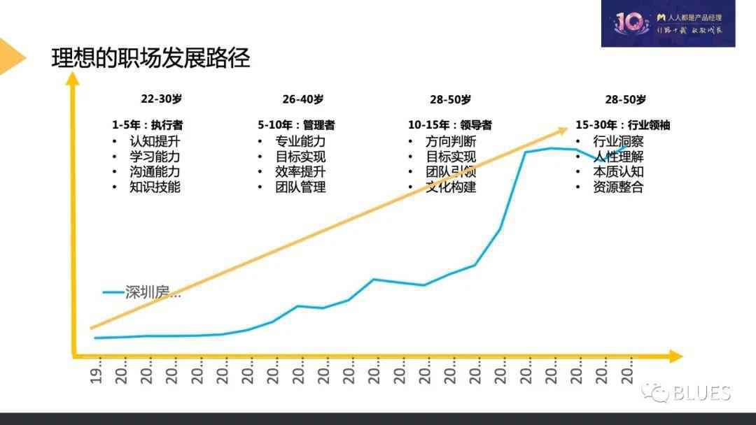 45岁，我已经被拍死了不止一次……