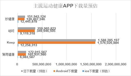  薄荷健康拆解分析报告：如何给用户提供全面的服务？