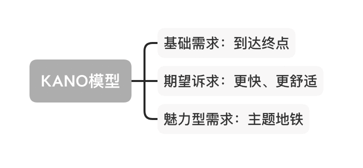 如何用产品思维优化坐地铁的体验