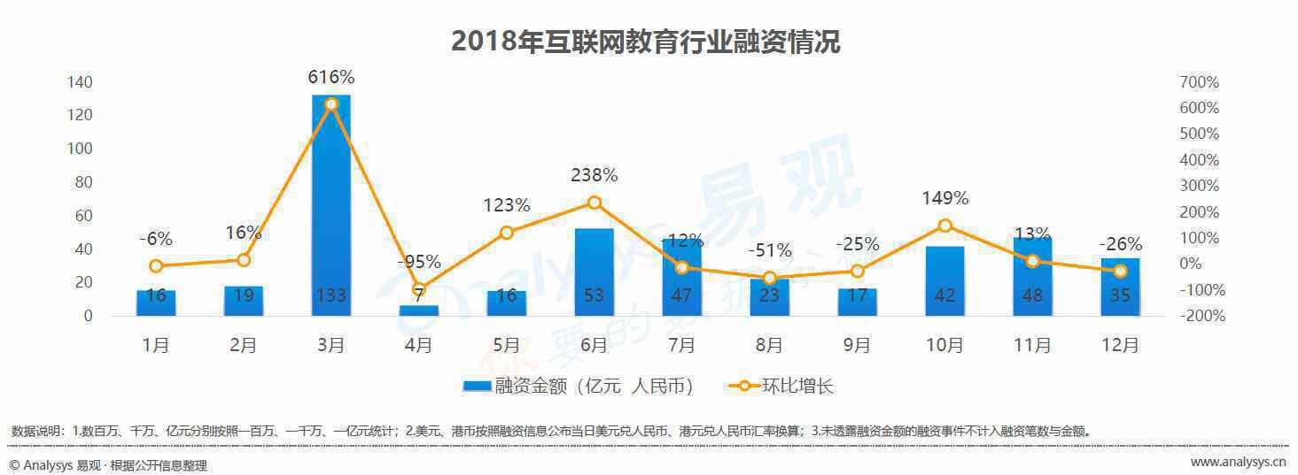  产品分析 | 作业帮，为何能成为K12在线教育领军人物之一呢？