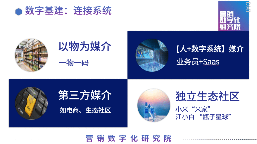 数字化营销，或妙不可言，或看着数字发呆