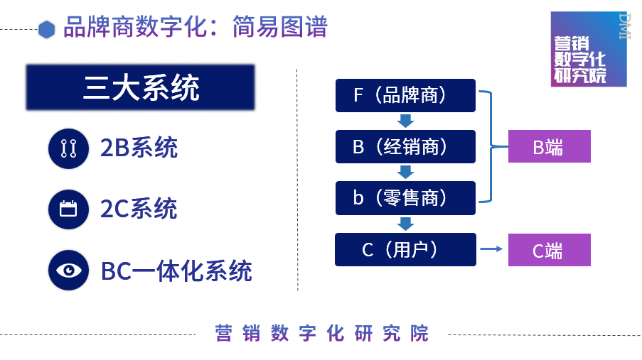 数字化营销，或妙不可言，或看着数字发呆