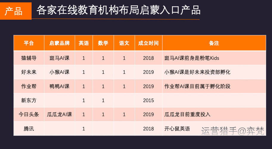  万字干货 | 8760小时，微信生态下千万营收在线教育创业项目的一个深度复盘