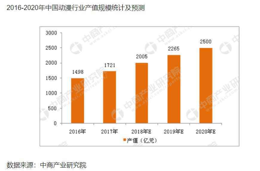  哔哩哔哩(゜-゜)つロ干杯 | B站产品分析