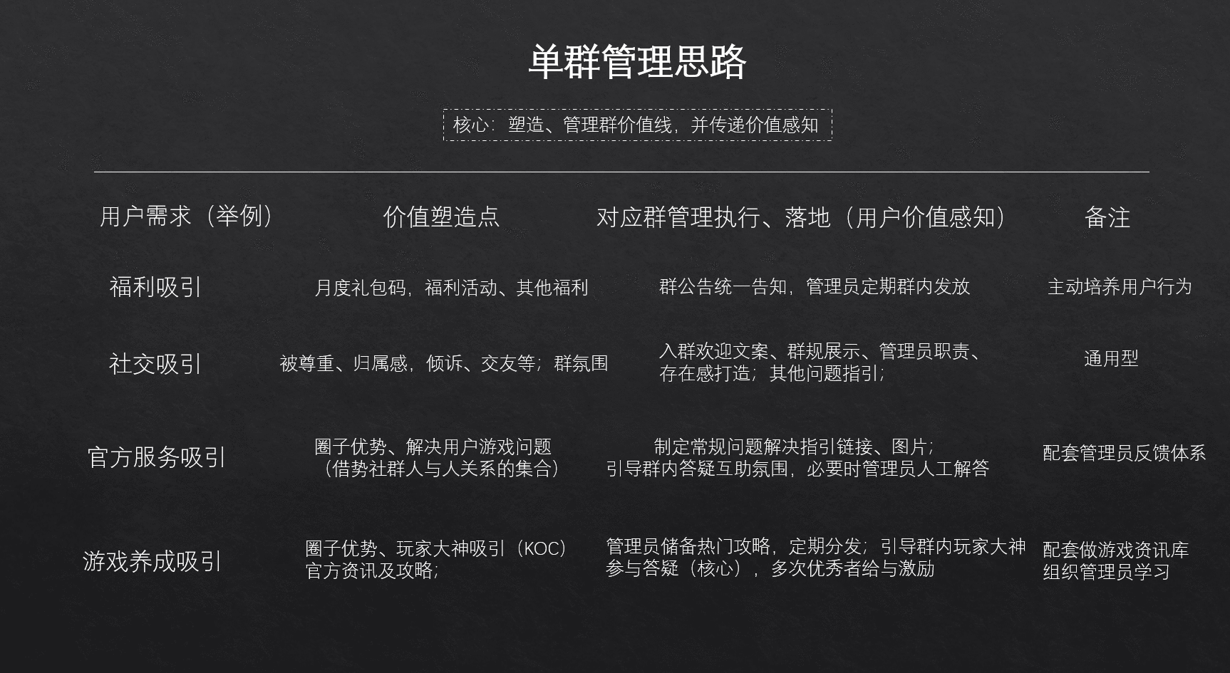  社群运营管理、增长及可持续核心：传递价值感知