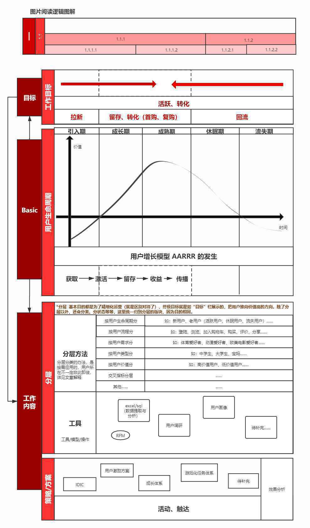  干货：一篇文章让你掌握用户运营