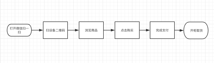  如何快速理解业务？