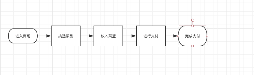  如何快速理解业务？