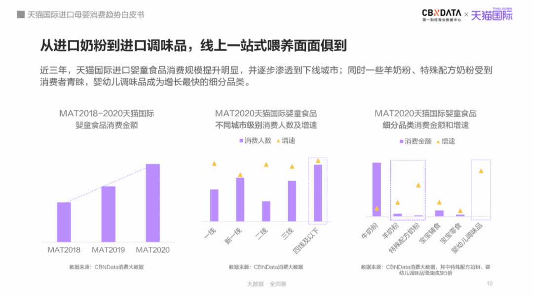 母婴市场规模将达5万亿，跨境平台引领“食、补、用、孕”消费赛道新机遇 |CBNData报告