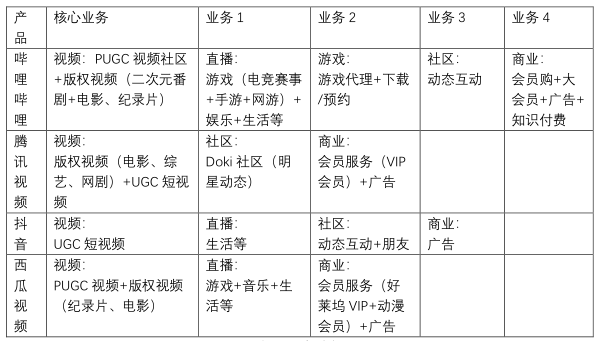 产品分析 | 哔哩哔哩－与年轻人一同驶向星辰大海