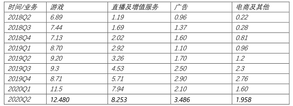 产品分析 | 哔哩哔哩－与年轻人一同驶向星辰大海