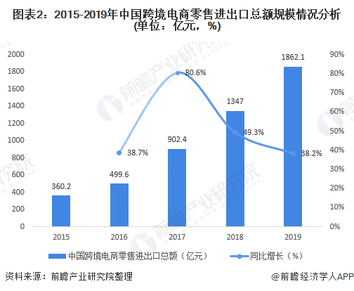  详解考拉海购，看跨境电商行业