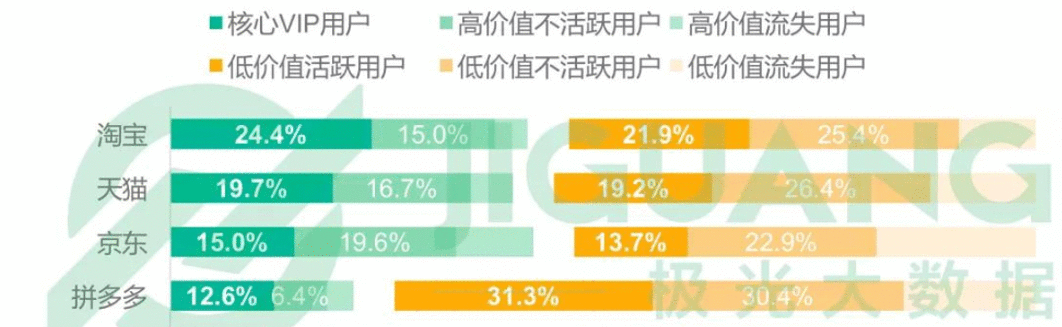  券包产品分析：怎么驱动用户付费行为