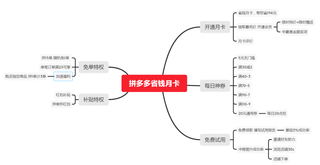 平台券包产品竞品分析