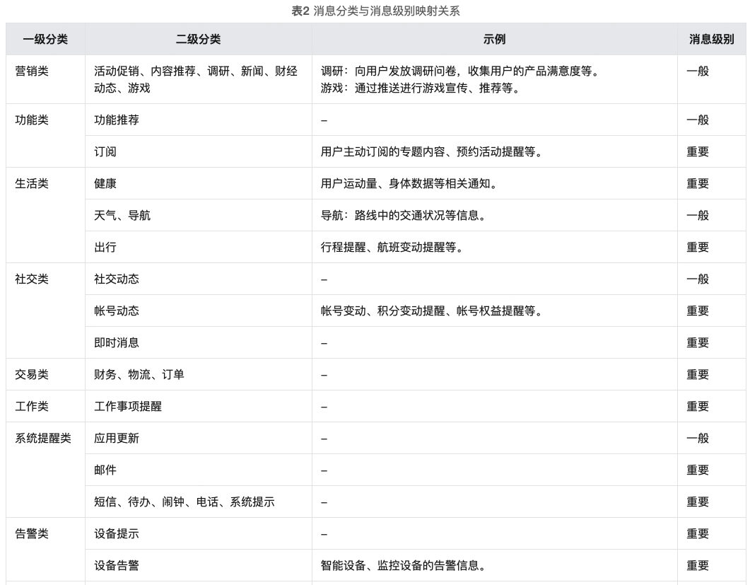  点击率暴增100%？揭秘推送文案迷惑行为背后的逻辑