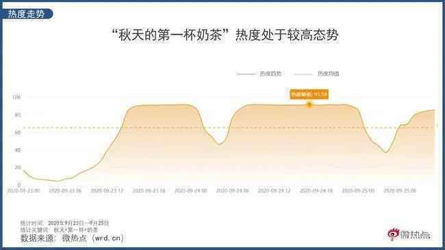  微信收款52元，买的是奶茶还是营销新故事？