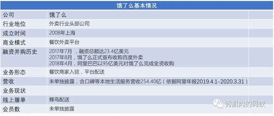 饿了么会员简析| 剖析102家公司会员模式（7）